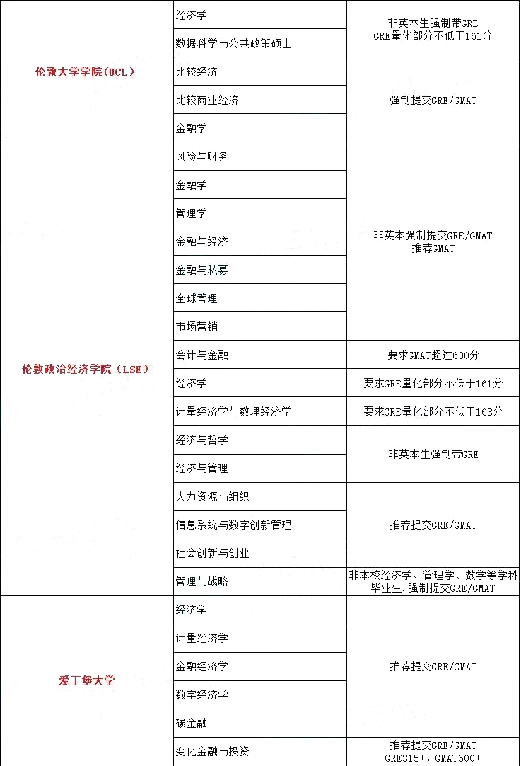 最新!GRE和GMAT區(qū)別在哪里?