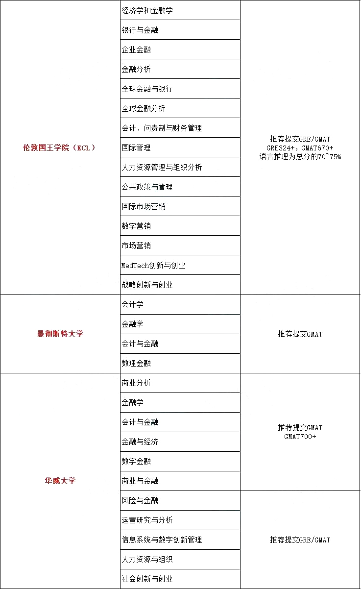 最新!GRE和GMAT區(qū)別在哪里?