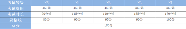 必看!日語(yǔ)能力考(JLPT)證書有什么用?