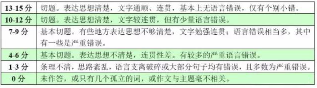 快收藏!英語(yǔ)四六級(jí)考試時(shí)間及評(píng)分標(biāo)準(zhǔn)!