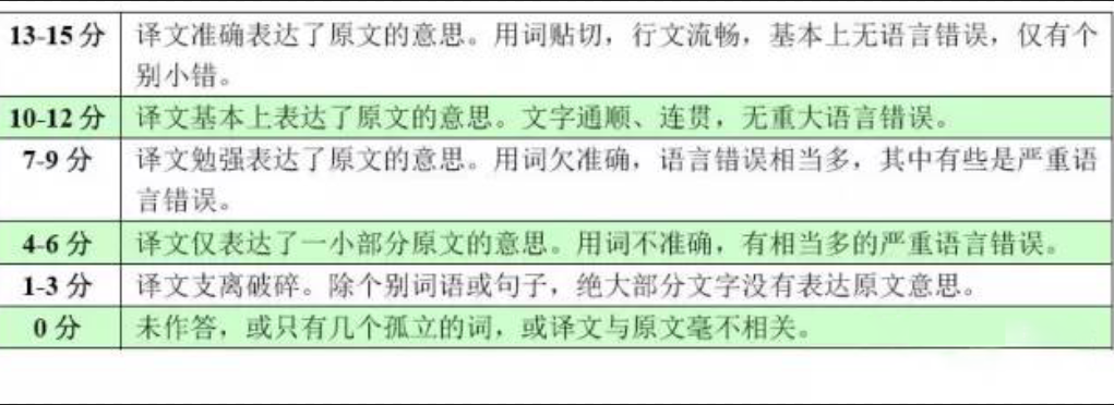 快收藏!英語(yǔ)四六級(jí)考試時(shí)間及評(píng)分標(biāo)準(zhǔn)!