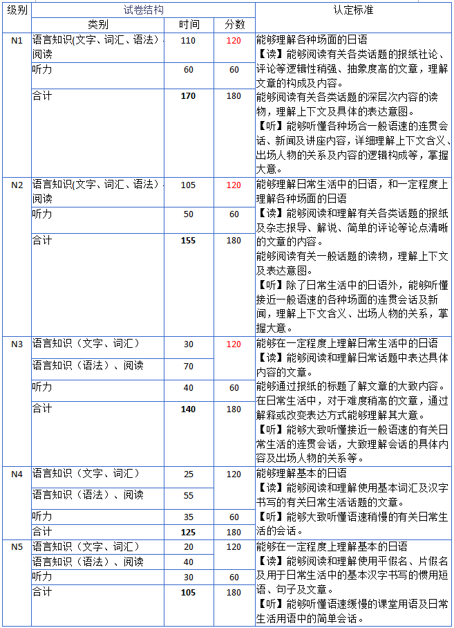 必看!日語(yǔ)能力考(JLPT)證書有什么用?