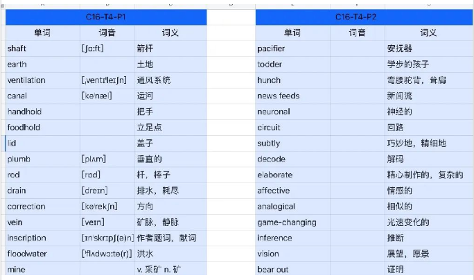 一文分享雅思阅读的高效刷题方法！