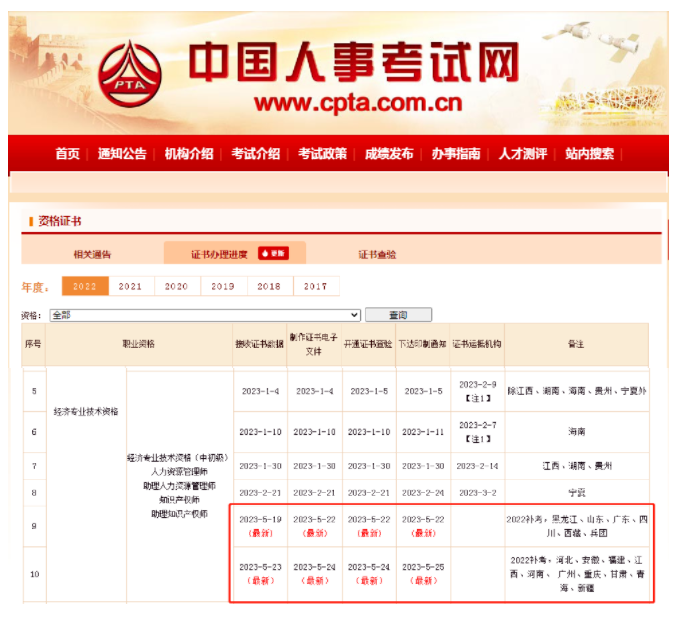 高级经济师证书什么样？怎么辨别？含金量如何？