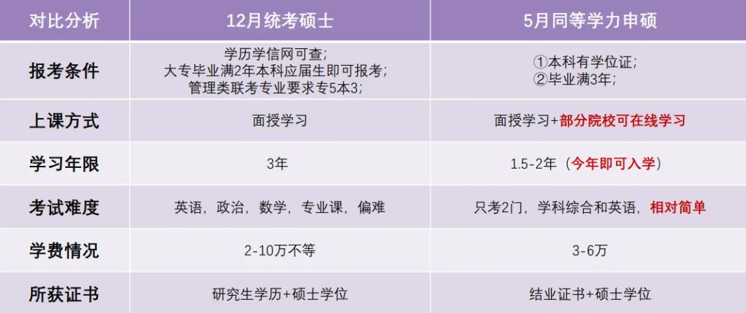 在职研指南|报考同等学力申硕有什么用和几大误区！