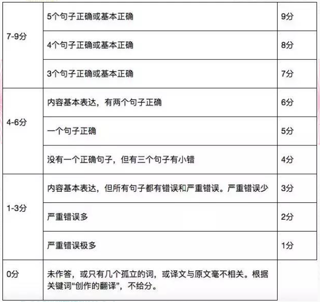 必看！英语四六级最容易被忽略的题型