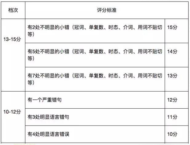 必看！英语四六级最容易被忽略的题型