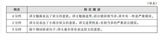 必看！英语四六级最容易被忽略的题型