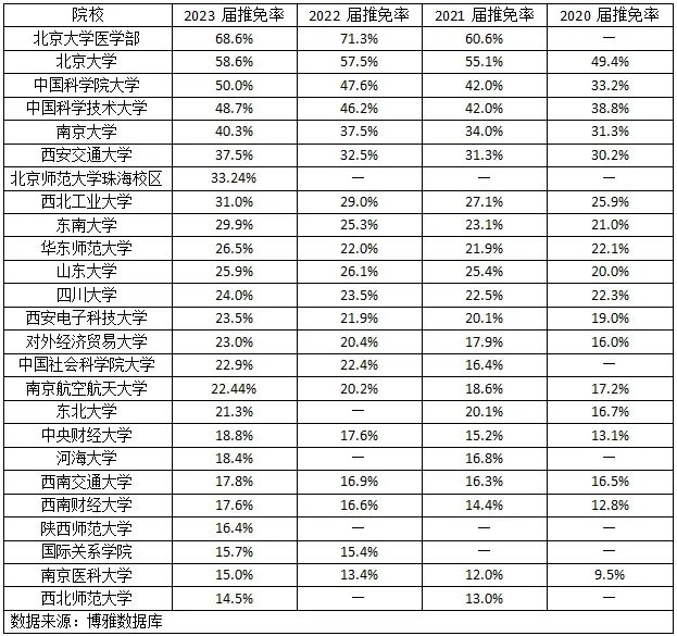 2024考研将迎来以下6个重要变化!
