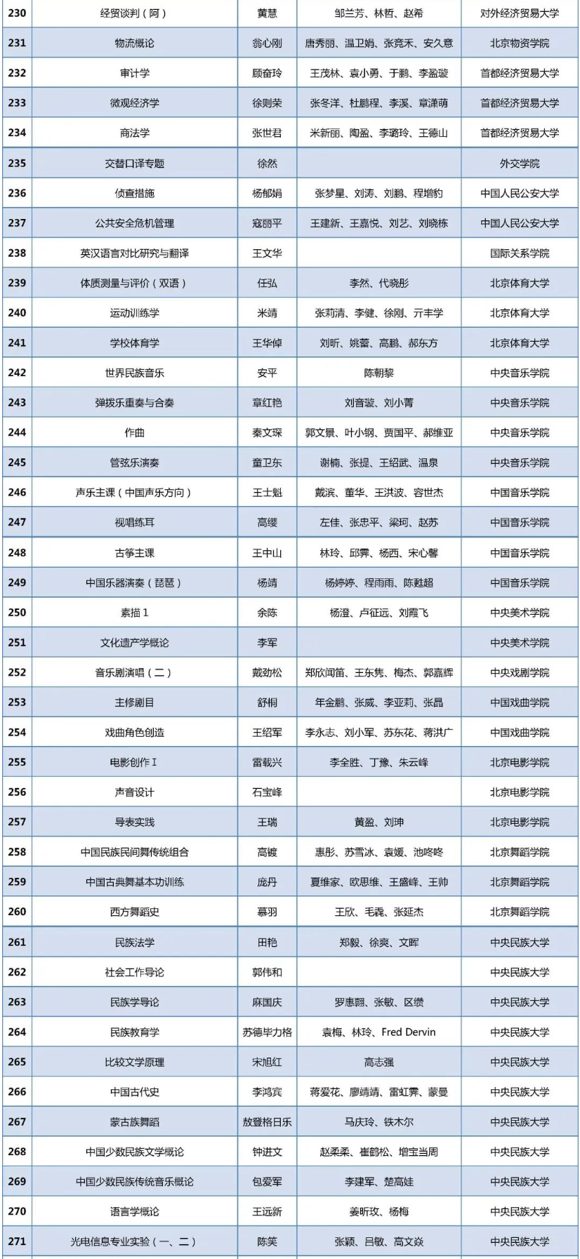 教育部公布第二批国家级一流本科课程名单，北京地区有哪些课程入选呢？