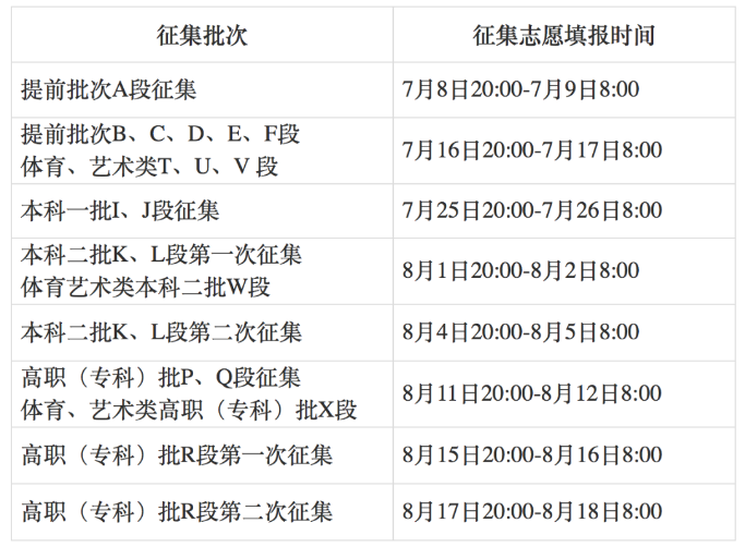 甘肃省：2023年普通高校招生网上填报志愿及征集志愿实施办法