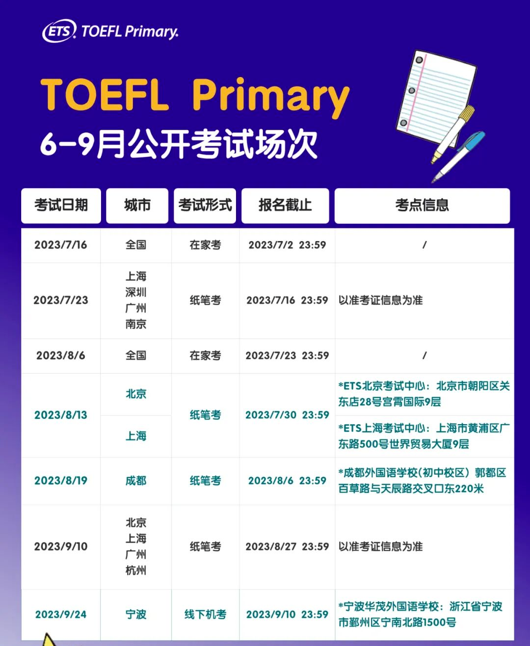 尘埃落定！小托福预计将于 2023 年 10 月正式迎来改革！