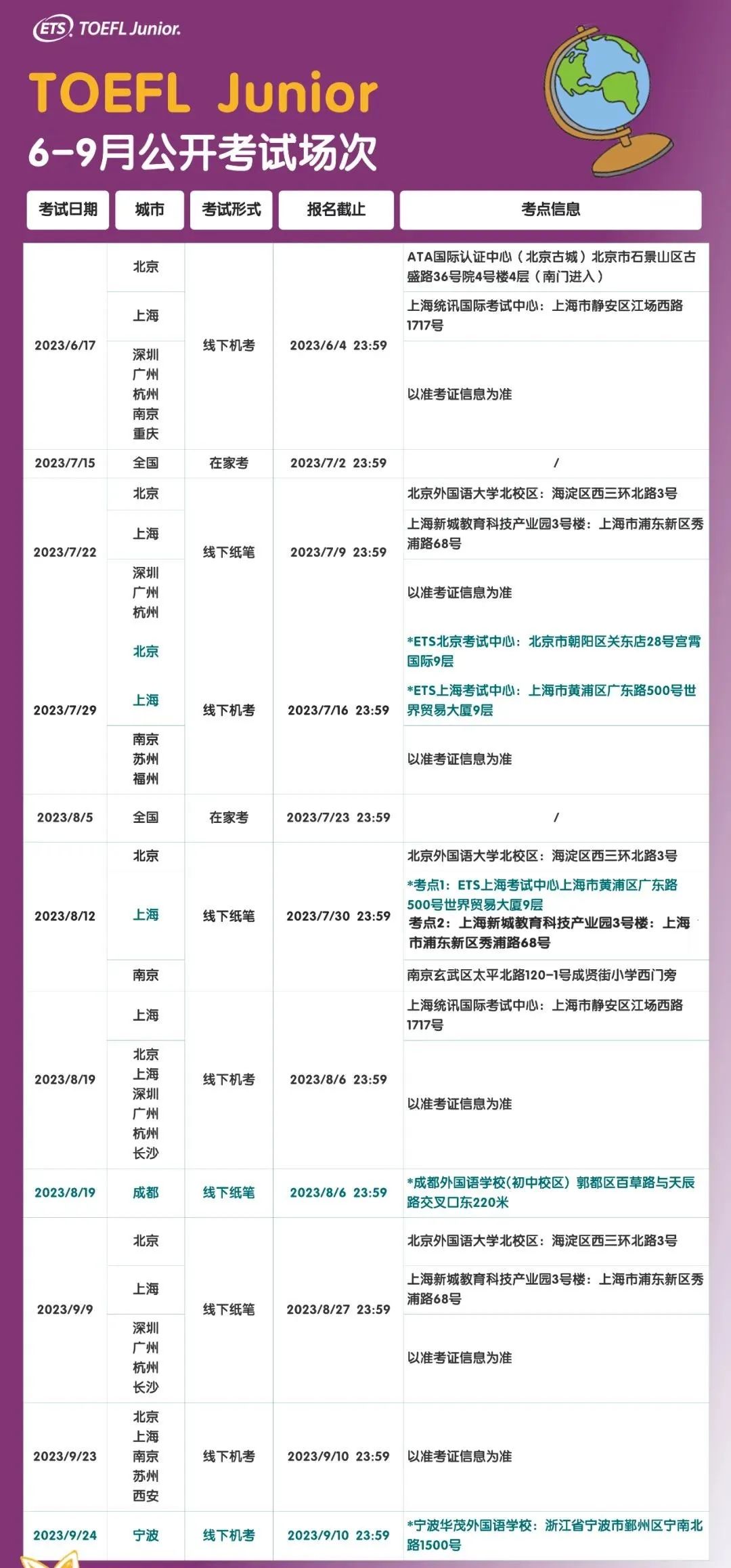 尘埃落定！小托福预计将于 2023 年 10 月正式迎来改革！