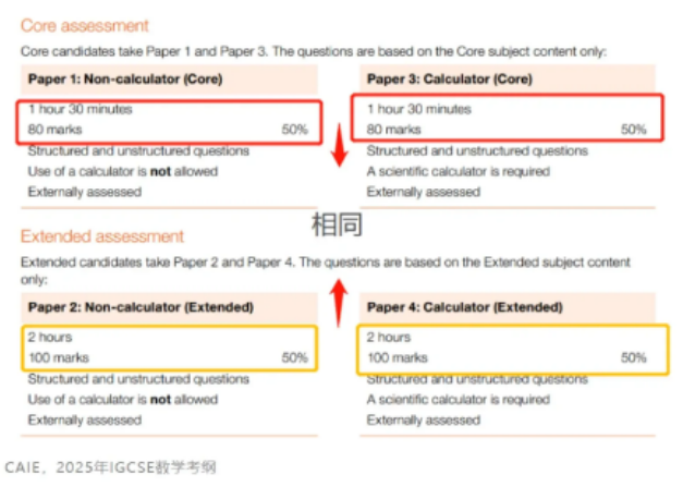 CAIE考试局IG数学两大新变化！如何学习IG数学?