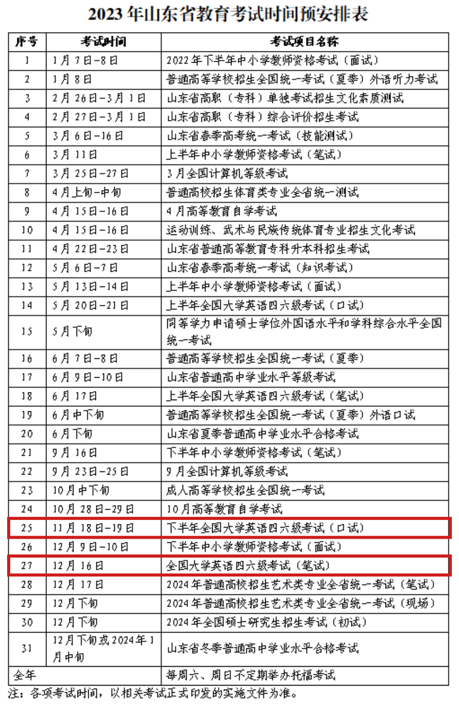 毕业生还有机会报名12月英语四六级考试吗？