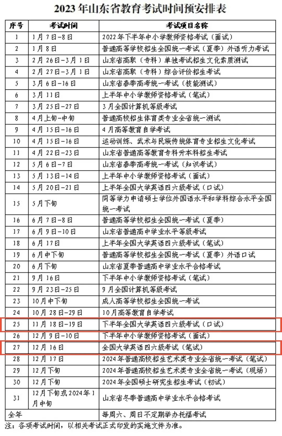 最新!23年下半年英語(yǔ)四六級(jí)考試時(shí)間和報(bào)名條件公布!