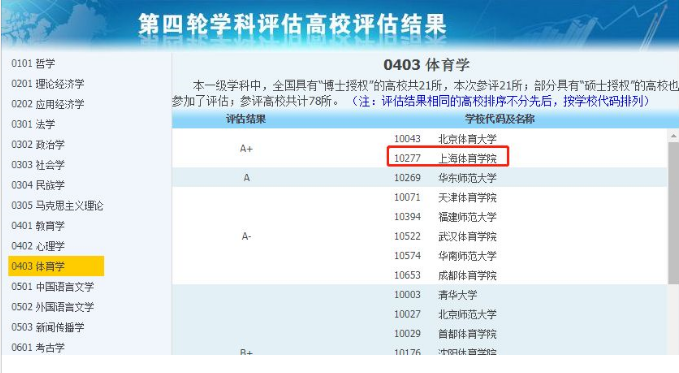 拥有A+专业，但非985和21114所院校推荐！