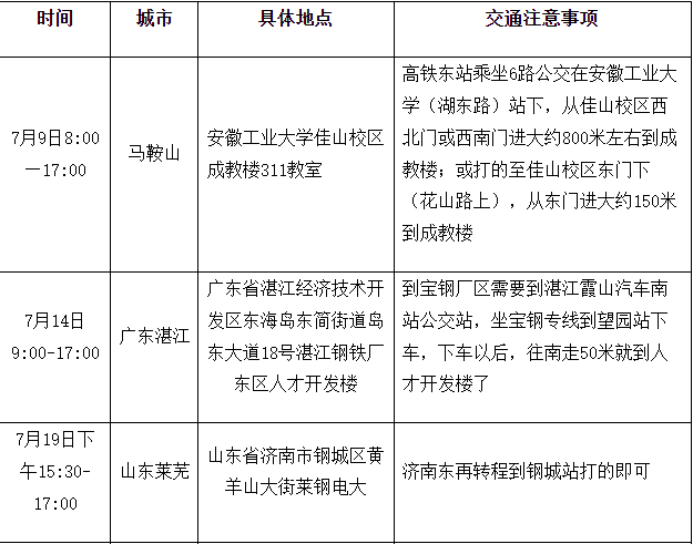 2023上半年安徽工业大学同等学力申硕人员进行现场确认！