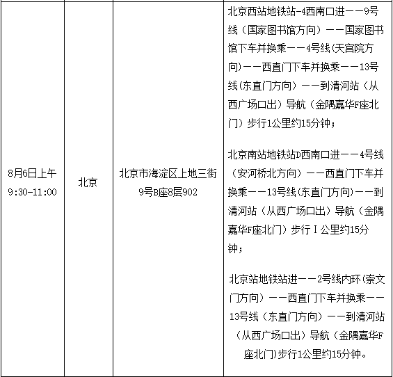 2023上半年安徽工业大学同等学力申硕人员进行现场确认！