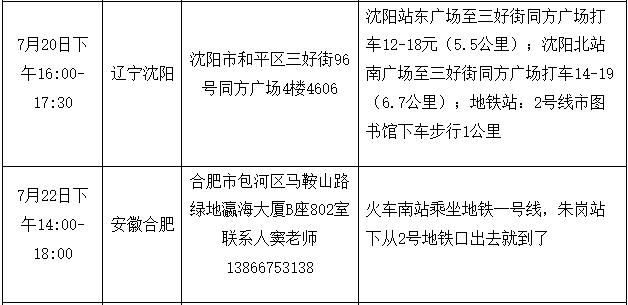 2023上半年安徽工业大学同等学力申硕人员进行现场确认！