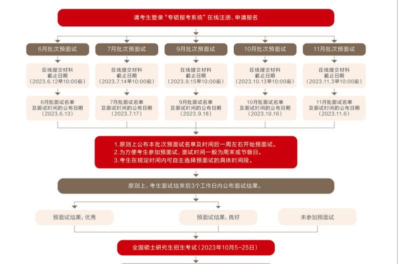 速看！南开大学2024年工商管理（MBA）在职研究生招生简章发布！