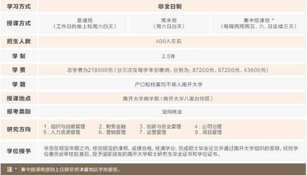 速看！南开大学2024年工商管理（MBA）在职研究生招生简章发布！