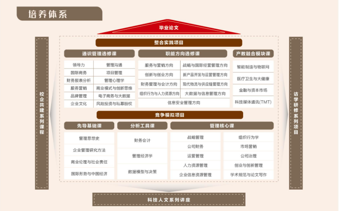 速看！南开大学2024年工商管理（MBA）在职研究生招生简章发布！