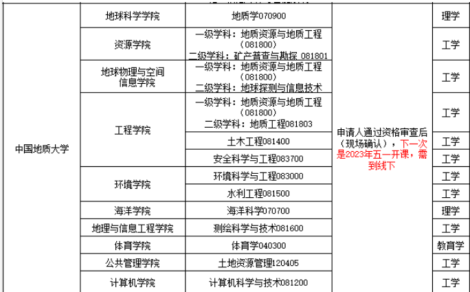 2023年中国地质大学同等学力申硕免试入学招生信息汇总！