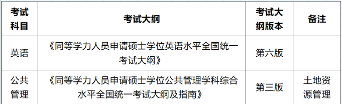 2023年中国地质大学同等学力申硕免试入学招生信息汇总！