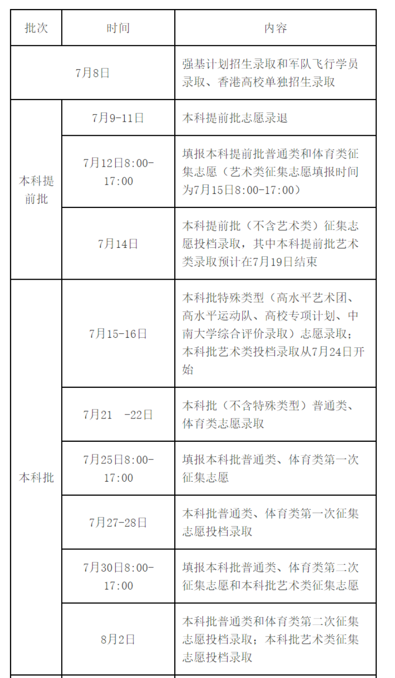 快讯！全国24省市2023高考录取日程安排及录取查询方式公布