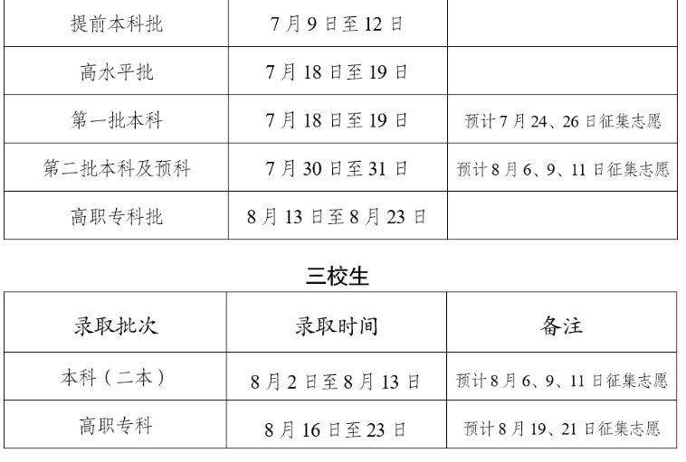 快讯！全国24省市2023高考录取日程安排及录取查询方式公布