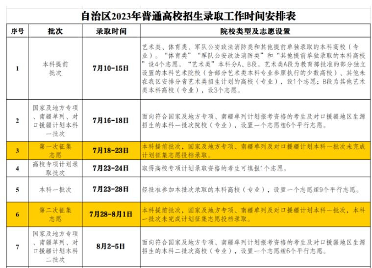 快讯！全国24省市2023高考录取日程安排及录取查询方式公布