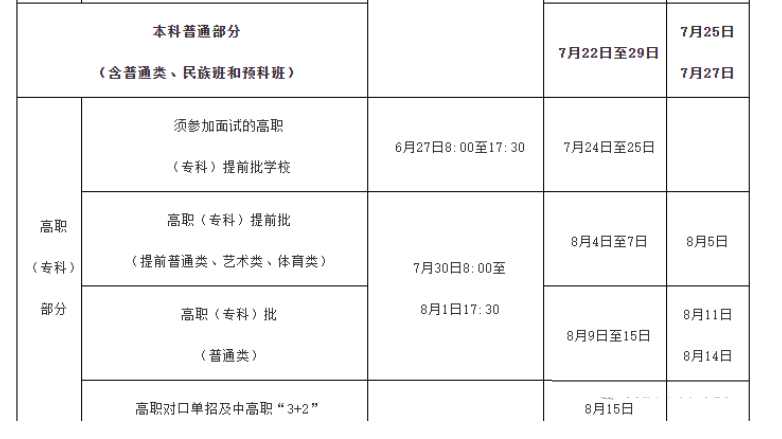 快讯！全国24省市2023高考录取日程安排及录取查询方式公布