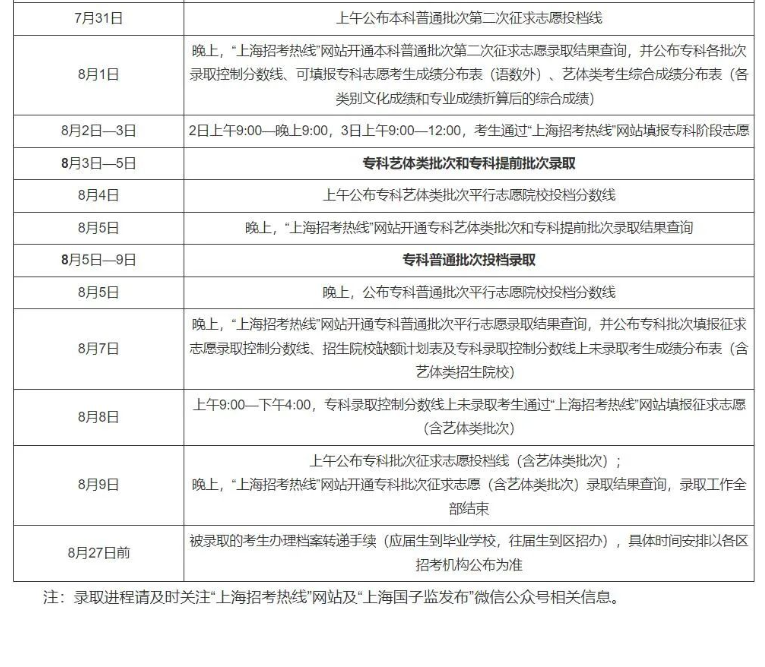 快讯！全国24省市2023高考录取日程安排及录取查询方式公布