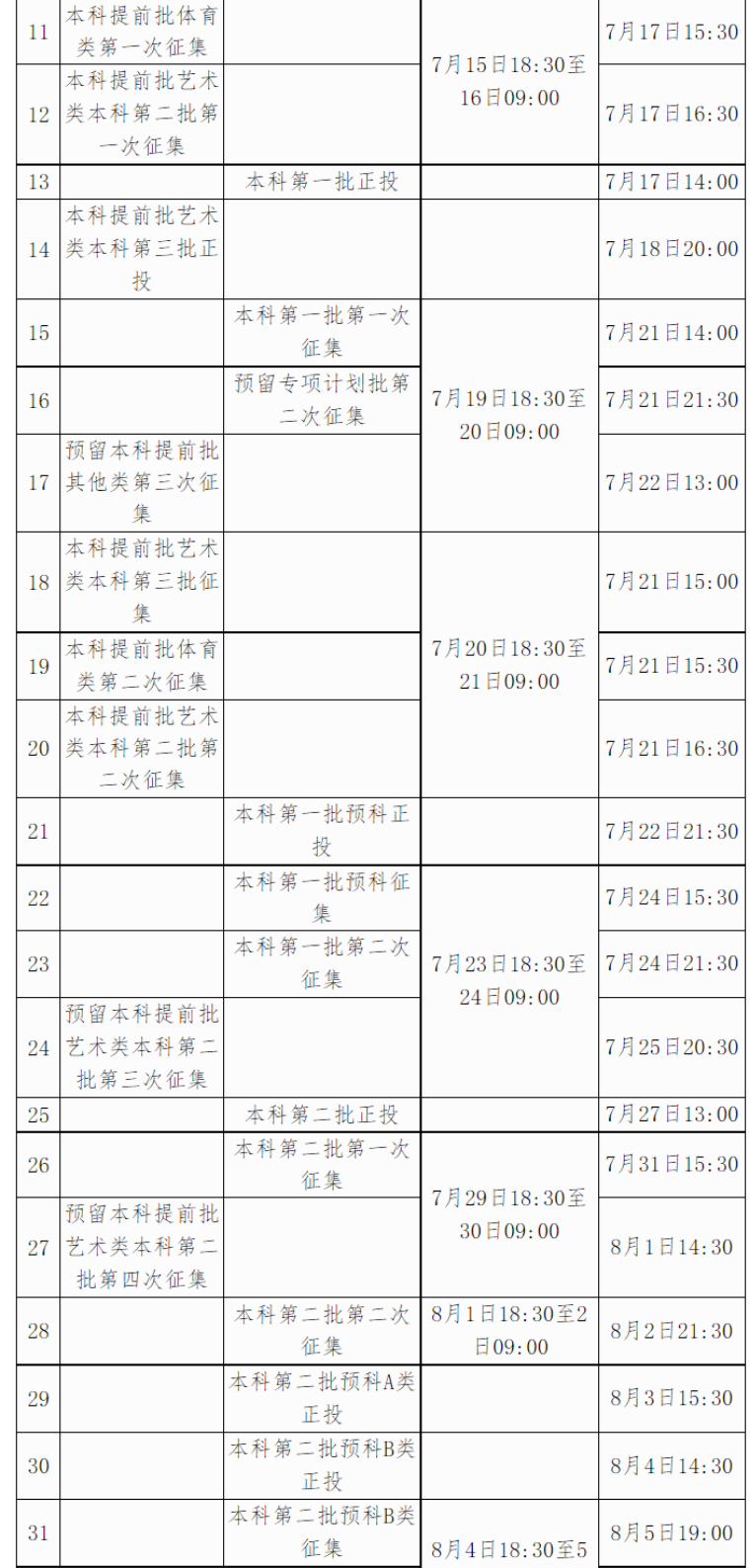 快讯！全国24省市2023高考录取日程安排及录取查询方式公布