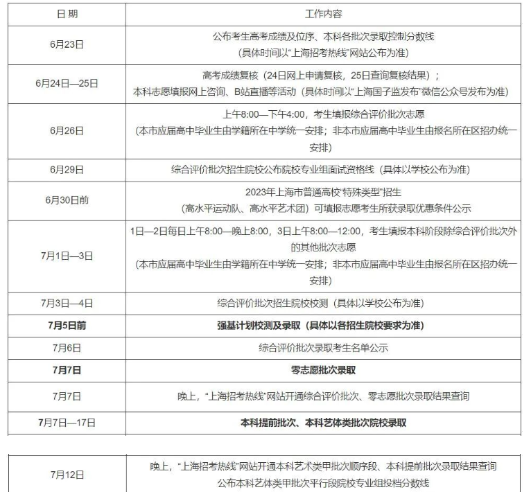 快讯！全国24省市2023高考录取日程安排及录取查询方式公布