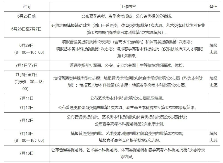 快讯！全国24省市2023高考录取日程安排及录取查询方式公布