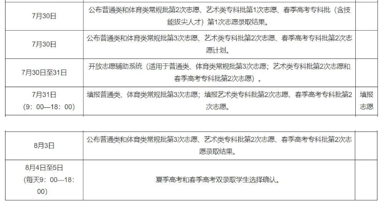 快讯！全国24省市2023高考录取日程安排及录取查询方式公布