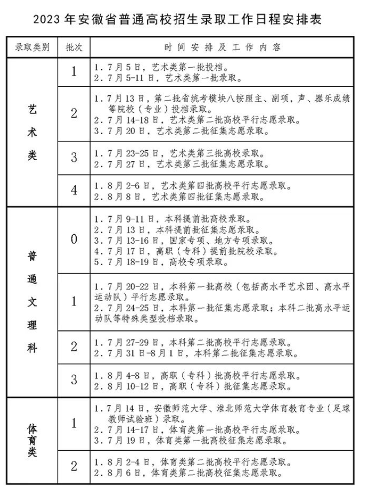 快讯！全国24省市2023高考录取日程安排及录取查询方式公布