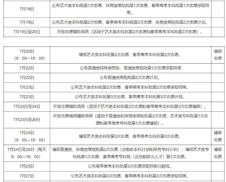 快讯！全国24省市2023高考录取日程安排及录取查询方式公布