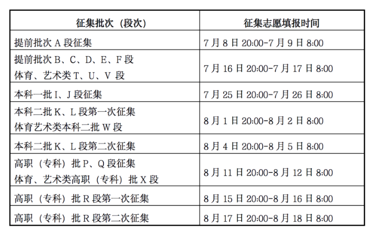 快讯！全国24省市2023高考录取日程安排及录取查询方式公布