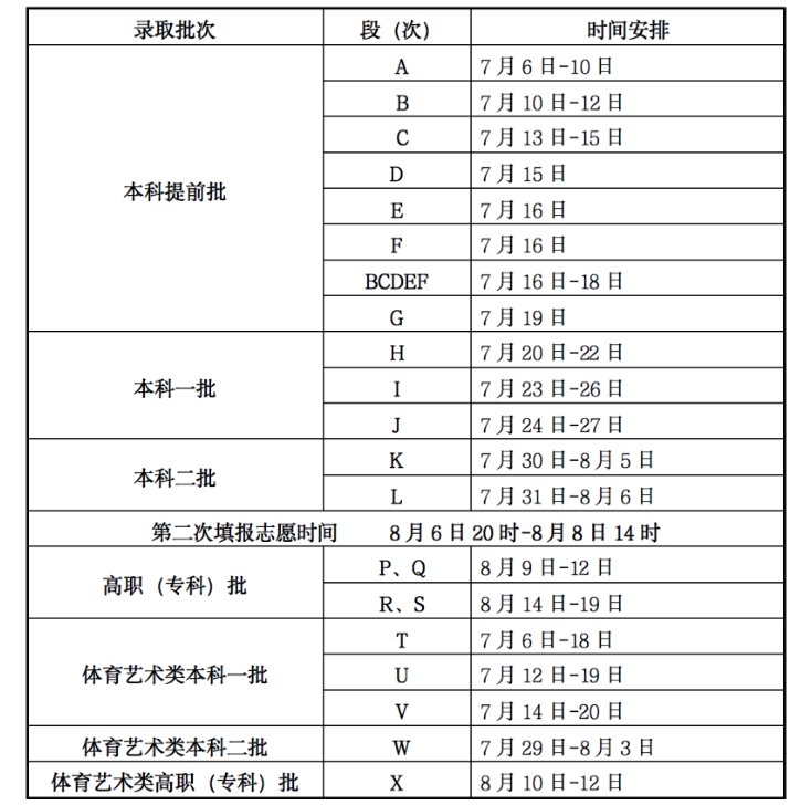 快讯！全国24省市2023高考录取日程安排及录取查询方式公布