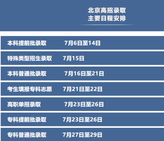 快讯！全国24省市2023高考录取日程安排及录取查询方式公布