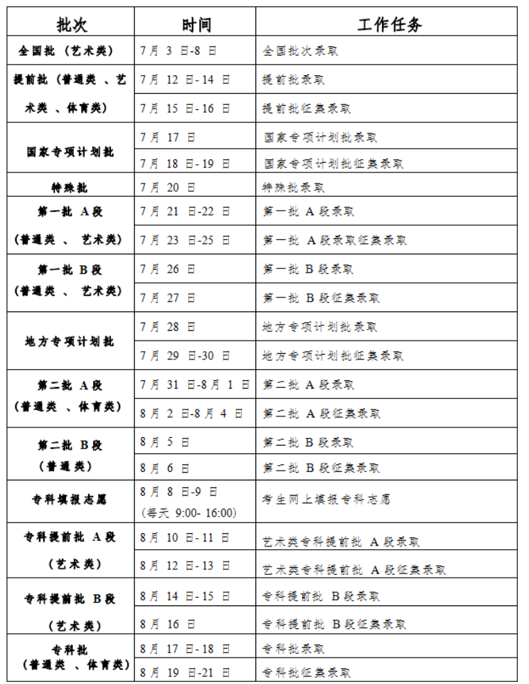 快讯！全国24省市2023高考录取日程安排及录取查询方式公布