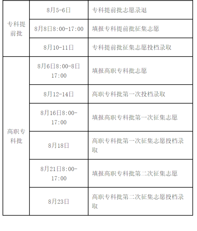 快讯！全国24省市2023高考录取日程安排及录取查询方式公布