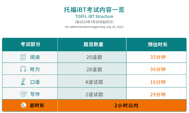 @留学生  2024最新托福成绩要求！新改革的托福需要注意哪些...