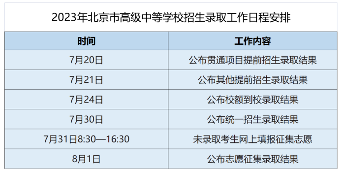 2023年北京市高级中等学校招生录取办法公布