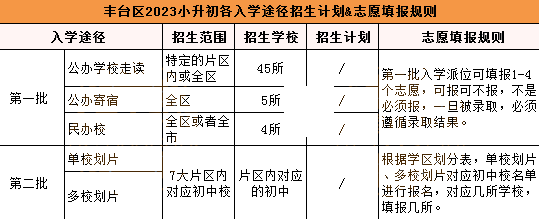 2024年北京小升初各途径招生&录取情况数据盘点