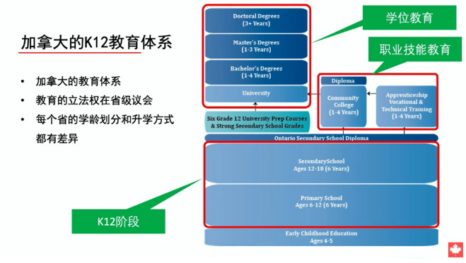 低龄留学热潮来袭，加拿大政府官网给出“指引”