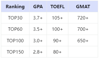 什么？居然现在还有人质疑留学中托福成绩的重要性？？？